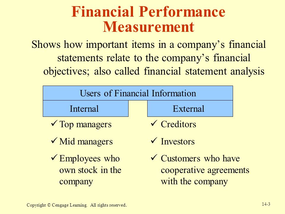 Financial Statement Analysis: An Introduction